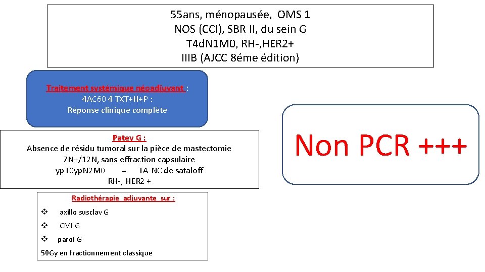 55 ans, ménopausée, OMS 1 NOS (CCI), SBR II, du sein G T 4