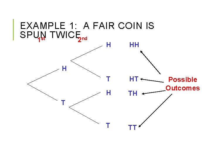 EXAMPLE 1: A FAIR COIN IS SPUN TWICE 2 nd 1 st H HH