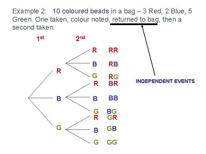 Example 2: 10 coloured beads in a bag – 3 Red, 2 Blue, 5