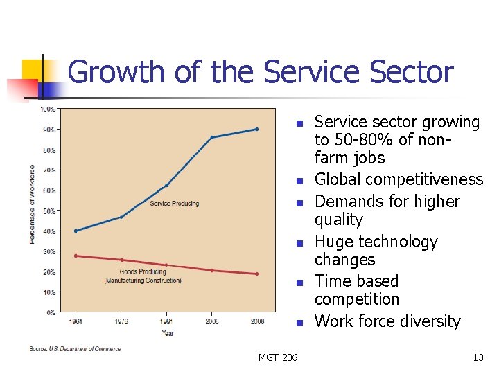 Growth of the Service Sector n n n MGT 236 Service sector growing to