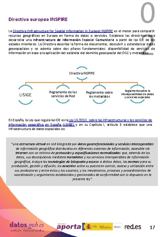 0 2 Directiva europea INSPIRE La Directiva (Infrastructure for Spatial Information in Europe) INSPIRE