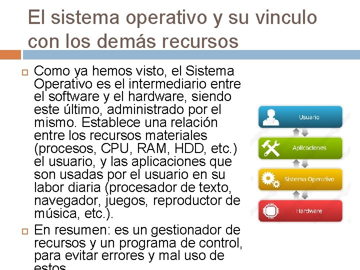 El sistema operativo y su vinculo con los demás recursos Como ya hemos visto,