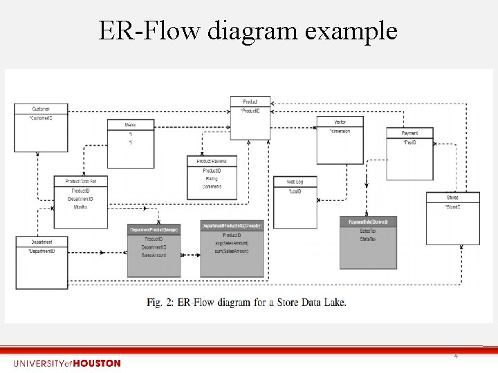 ER-Flow diagram example 4 