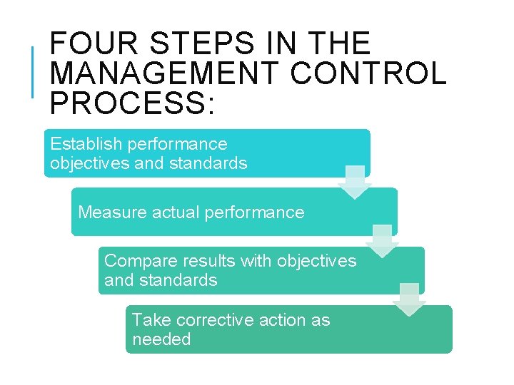 FOUR STEPS IN THE MANAGEMENT CONTROL PROCESS: Establish performance objectives and standards Measure actual