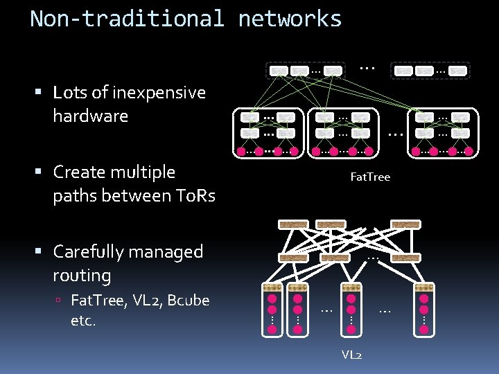 Non-traditional networks … Lots of inexpensive hardware … … … Create multiple paths between
