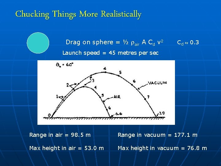 Chucking Things More Realistically Drag on sphere = ½ air A Cd v 2