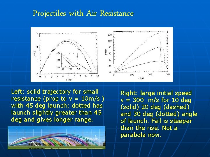 Projectiles with Air Resistance Left: solid trajectory for small resistance (prop to v =