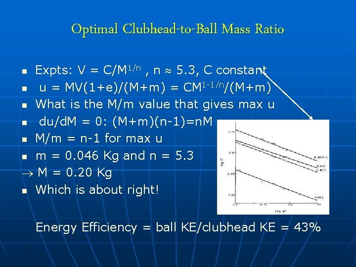 Optimal Clubhead-to-Ball Mass Ratio Expts: V = C/M 1/n , n 5. 3, C