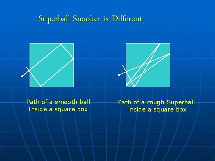 Superball Snooker is Different Path of a smooth ball Inside a square box Path