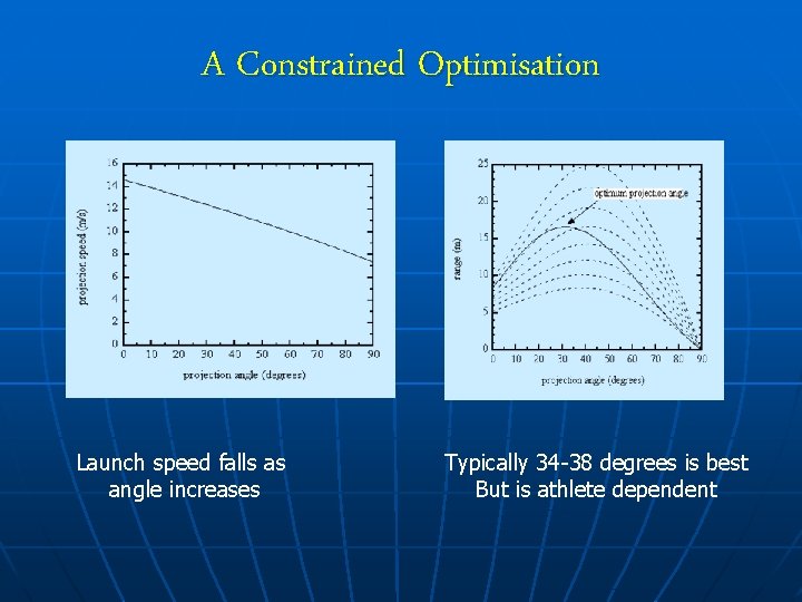 A Constrained Optimisation Launch speed falls as angle increases Typically 34 -38 degrees is