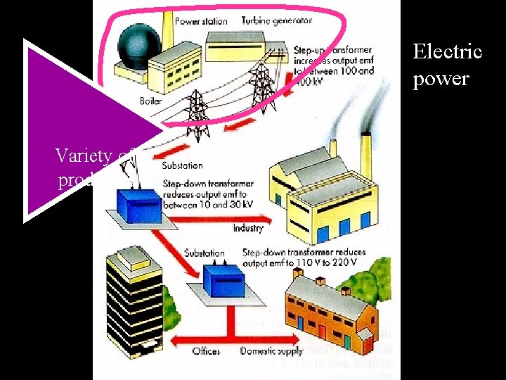 Electric power Variety of producers 