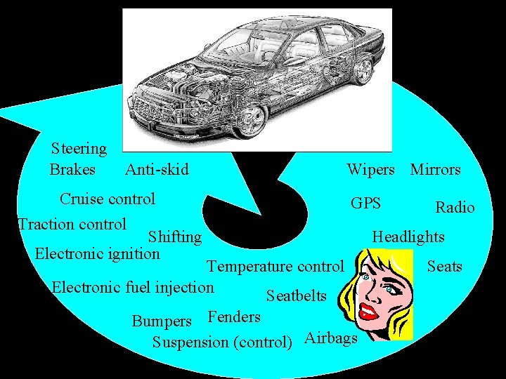 Steering Brakes Anti-skid Cruise control Traction control Shifting Electronic ignition Wipers Mirrors GPS Temperature