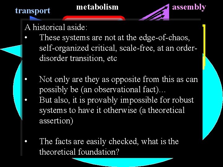 transport metabolism assembly A historical aside: • These systems are not at the edge-of-chaos,