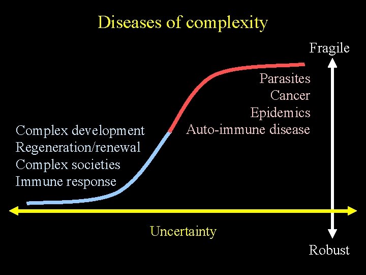 Diseases of complexity Fragile Complex development Regeneration/renewal Complex societies Immune response Parasites Cancer Epidemics