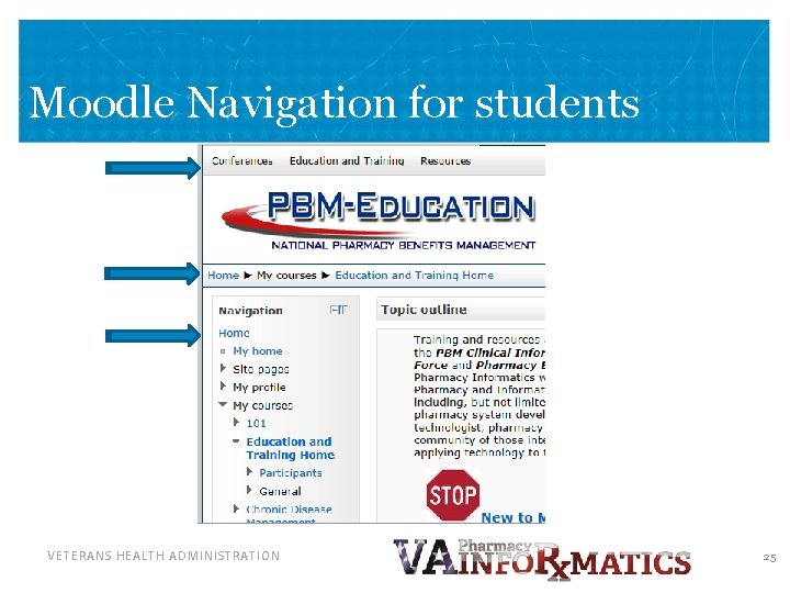 Moodle Navigation for students VETERANS HEALTH ADMINISTRATION 25 