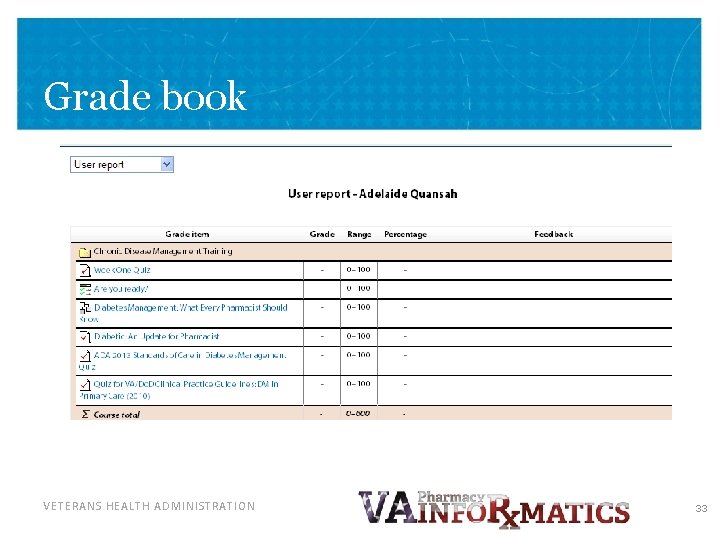 Grade book VETERANS HEALTH ADMINISTRATION 33 