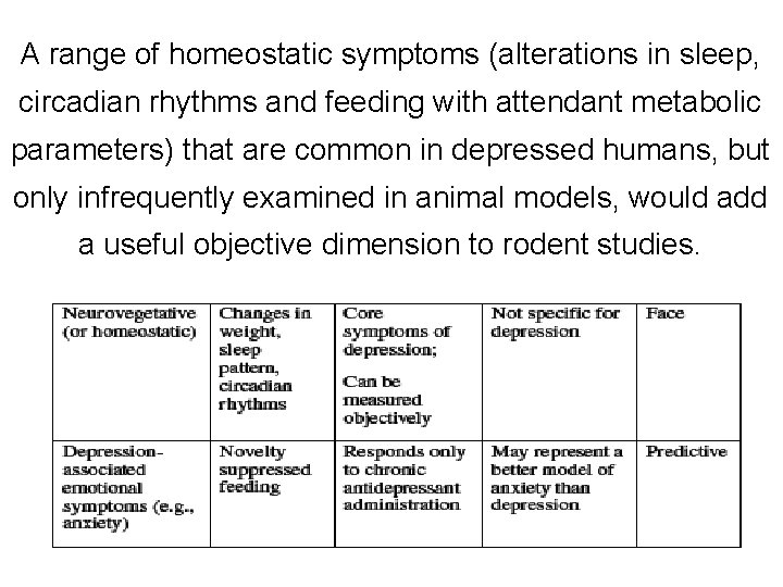 A range of homeostatic symptoms (alterations in sleep, circadian rhythms and feeding with attendant