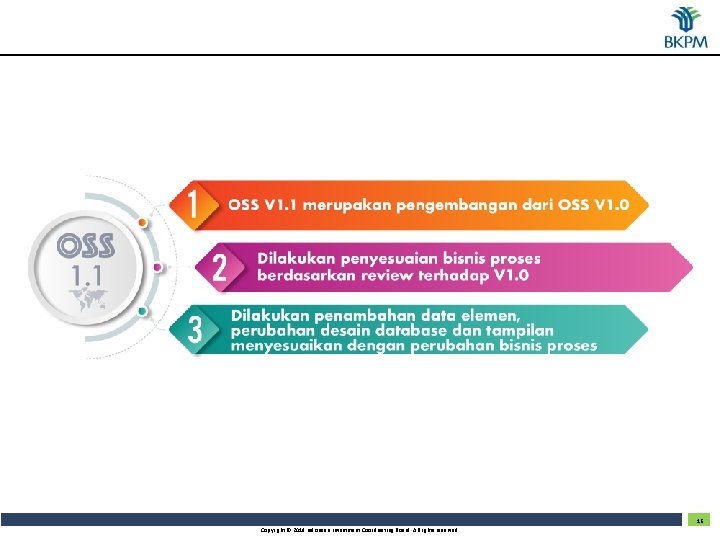 16 Copyright © 2019 Indonesia Investment Coordinating Board. All rights reserved. 