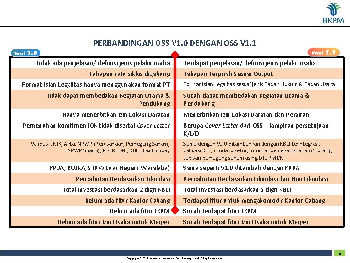 PERBANDINGAN OSS V 1. 0 DENGAN OSS V 1. 1 Tidak ada penjelasan/ definisi