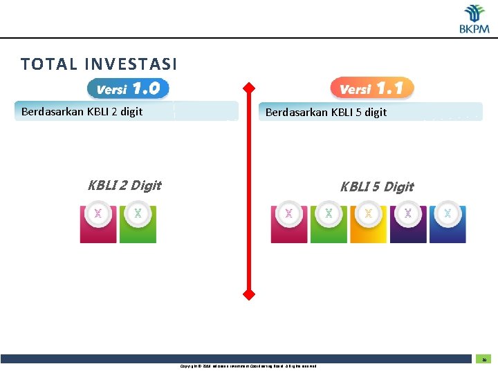 TOTAL INVESTASI Berdasarkan KBLI 2 digit Berdasarkan KBLI 5 digit KBLI 2 Digit KBLI