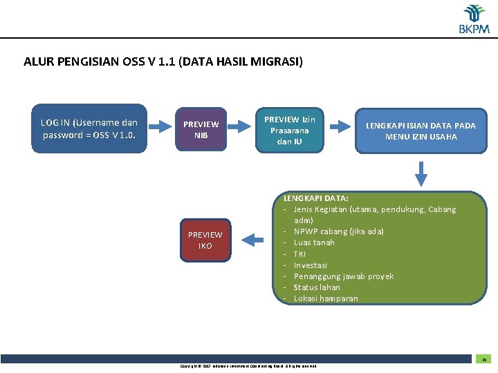 ALUR PENGISIAN OSS V 1. 1 (DATA HASIL MIGRASI) LOG IN (Username dan password