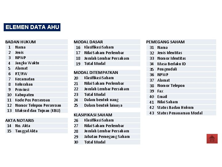 ELEMEN DATA AHU 25 BADAN HUKUM 1 2 3 4 5 6 7 8