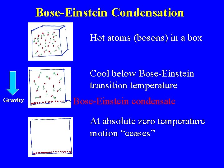 BoseEinstein Condensation and Superfluidity Gordon Baym University of