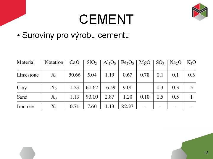 CEMENT • Suroviny pro výrobu cementu 13 