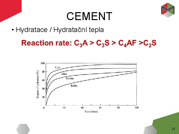 CEMENT • Hydratace / Hydratační tepla 24 