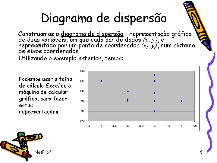 Diagrama de dispersão Construamos o diagrama de dispersão - representação gráfica de duas variáveis,