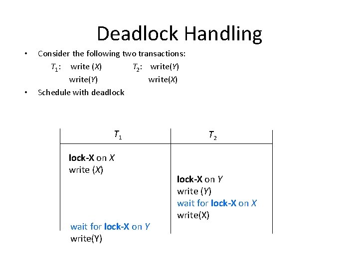 Deadlock Handling • • Consider the following two transactions: T 1: write (X) T