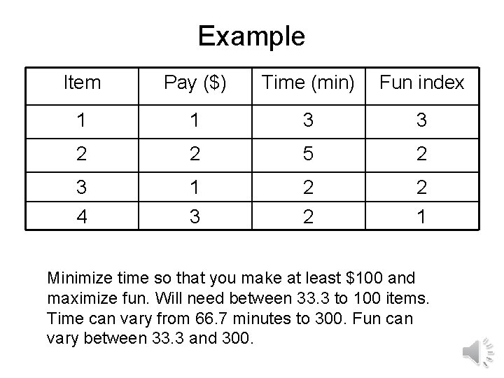 Example Item Pay ($) Time (min) Fun index 1 1 3 3 2 2