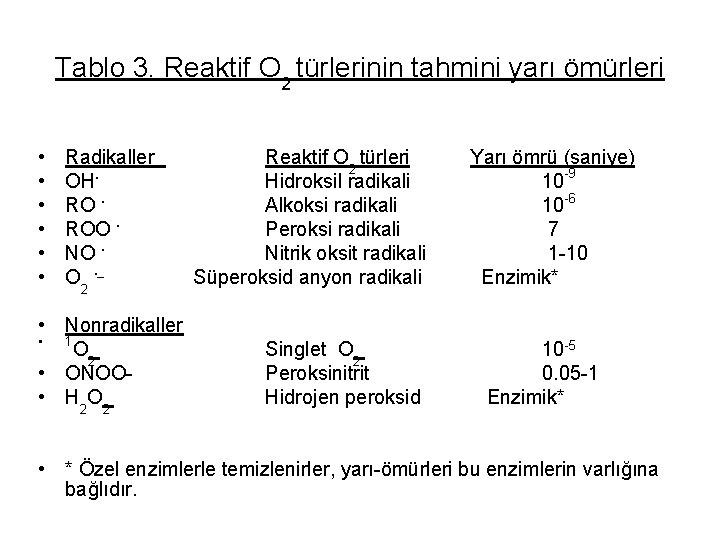 Tablo 3. Reaktif O 2 türlerinin tahmini yarı ömürleri • • • Radikaller OH.