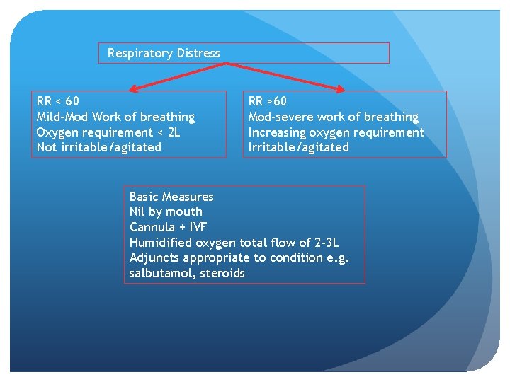 Respiratory Distress RR < 60 Mild-Mod Work of breathing Oxygen requirement < 2 L