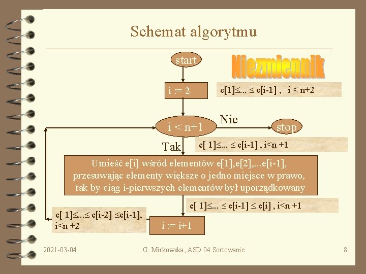 Schemat algorytmu start e[1]. . . e[i-1] , i < n+2 i : =