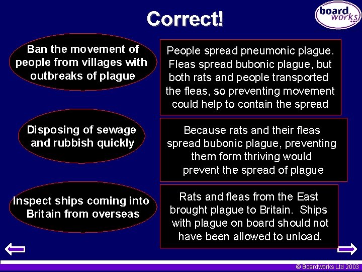 Correct! Ban the movement of people from villages with outbreaks of plague People spread