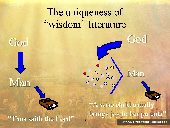 The uniqueness of “wisdom” literature God Man “Thus saith the Lord” 2 “A wise