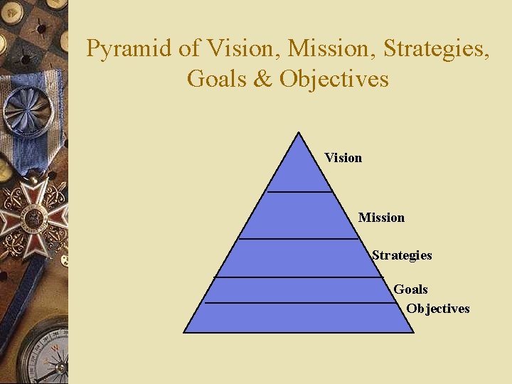 Pyramid of Vision, Mission, Strategies, Goals & Objectives Vision Mission Strategies Goals Objectives 