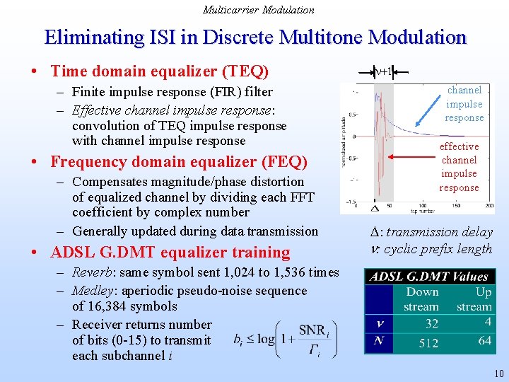 Multicarrier Modulation Eliminating ISI in Discrete Multitone Modulation • Time domain equalizer (TEQ) –