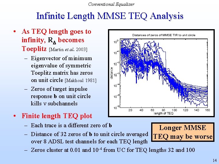 Conventional Equalizer Infinite Length MMSE TEQ Analysis • As TEQ length goes to infinity,