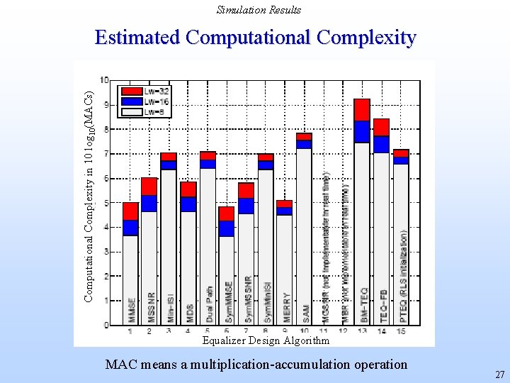 Simulation Results Computational Complexity in 10 log 10(MACs) Estimated Computational Complexity Equalizer Design Algorithm