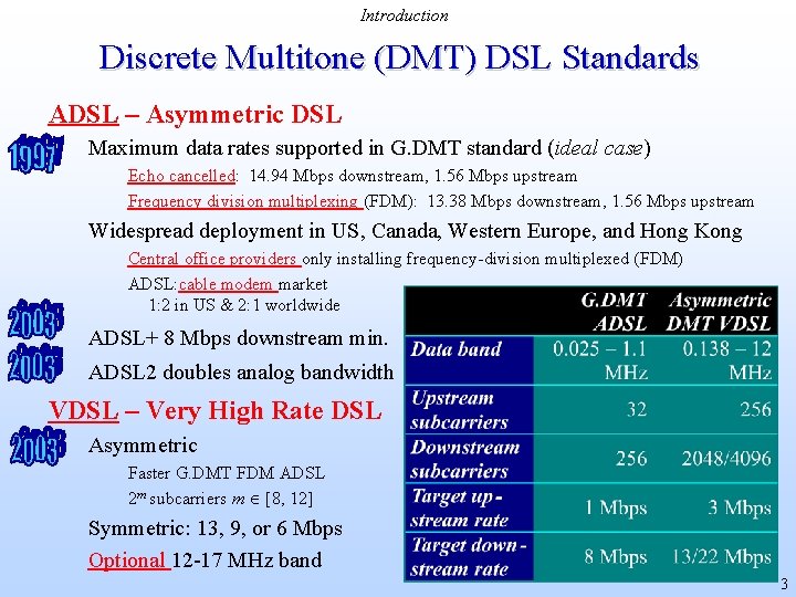 Introduction Discrete Multitone (DMT) DSL Standards ADSL – Asymmetric DSL Maximum data rates supported