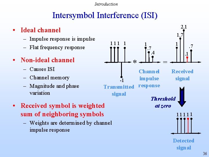 Introduction Intersymbol Interference (ISI) 2. 1 • Ideal channel – Impulse response is impulse