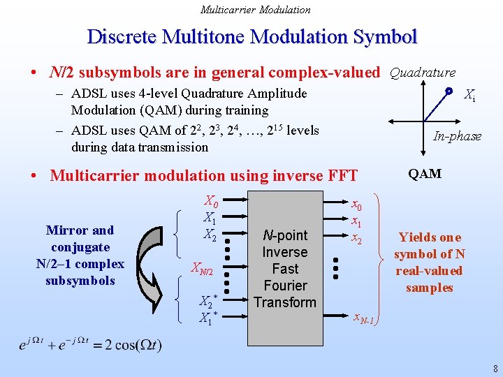 Multicarrier Modulation Discrete Multitone Modulation Symbol • N/2 subsymbols are in general complex-valued Quadrature