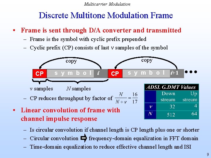 Multicarrier Modulation Discrete Multitone Modulation Frame • Frame is sent through D/A converter and