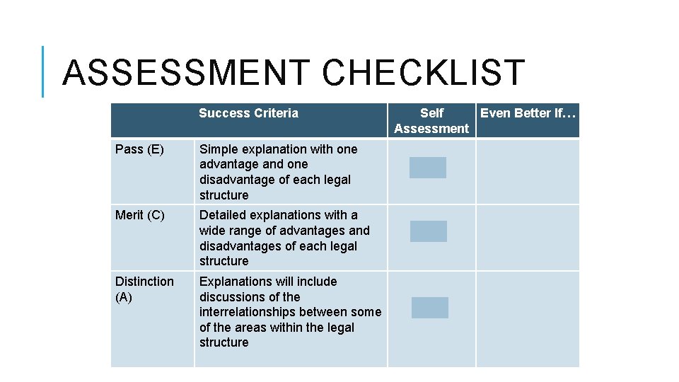 ASSESSMENT CHECKLIST Success Criteria Pass (E) Simple explanation with one advantage and one disadvantage