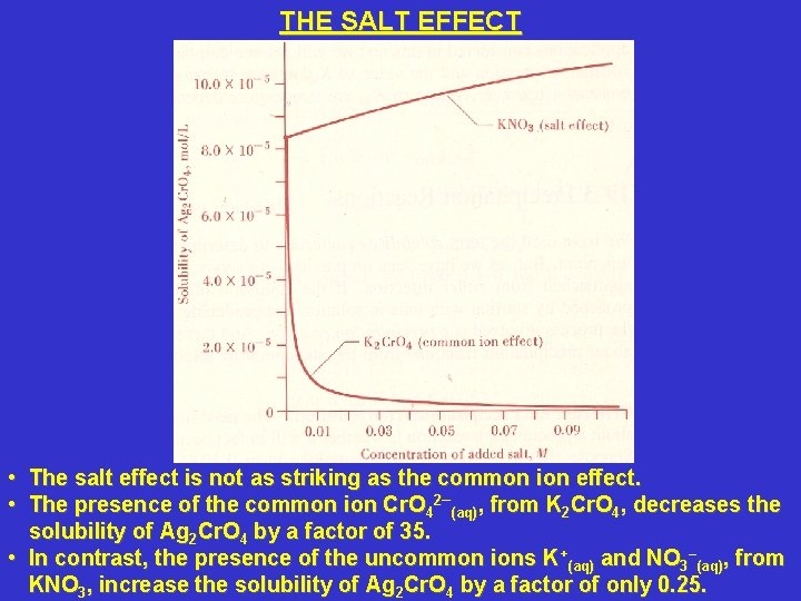 THE SALT EFFECT • • The salt effect is not as striking as the