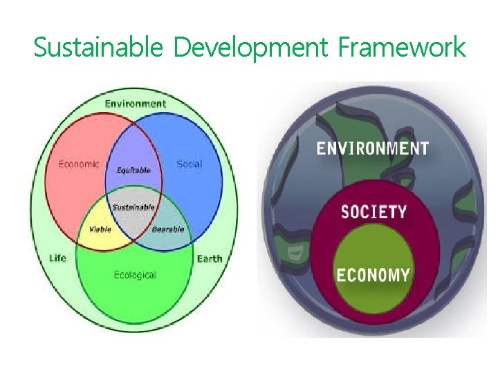 Sustainable Development Framework 