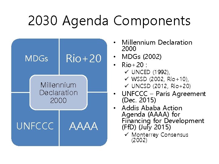 2030 Agenda Components MDGs Rio+20 Millennium Declaration 2000 UNFCCC AAAA • Millennium Declaration 2000