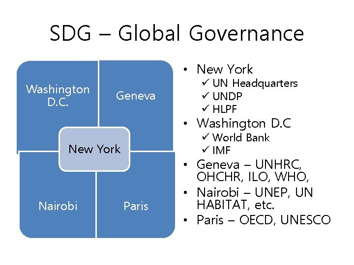 SDG – Global Governance • New York Washington D. C. Geneva ü UN Headquarters